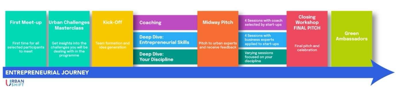 The Entrepreneurial Journey