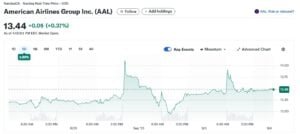 AAL stock