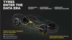 Aston Martin to integrate Pirelli Cyber Tyre tech in future vehicles