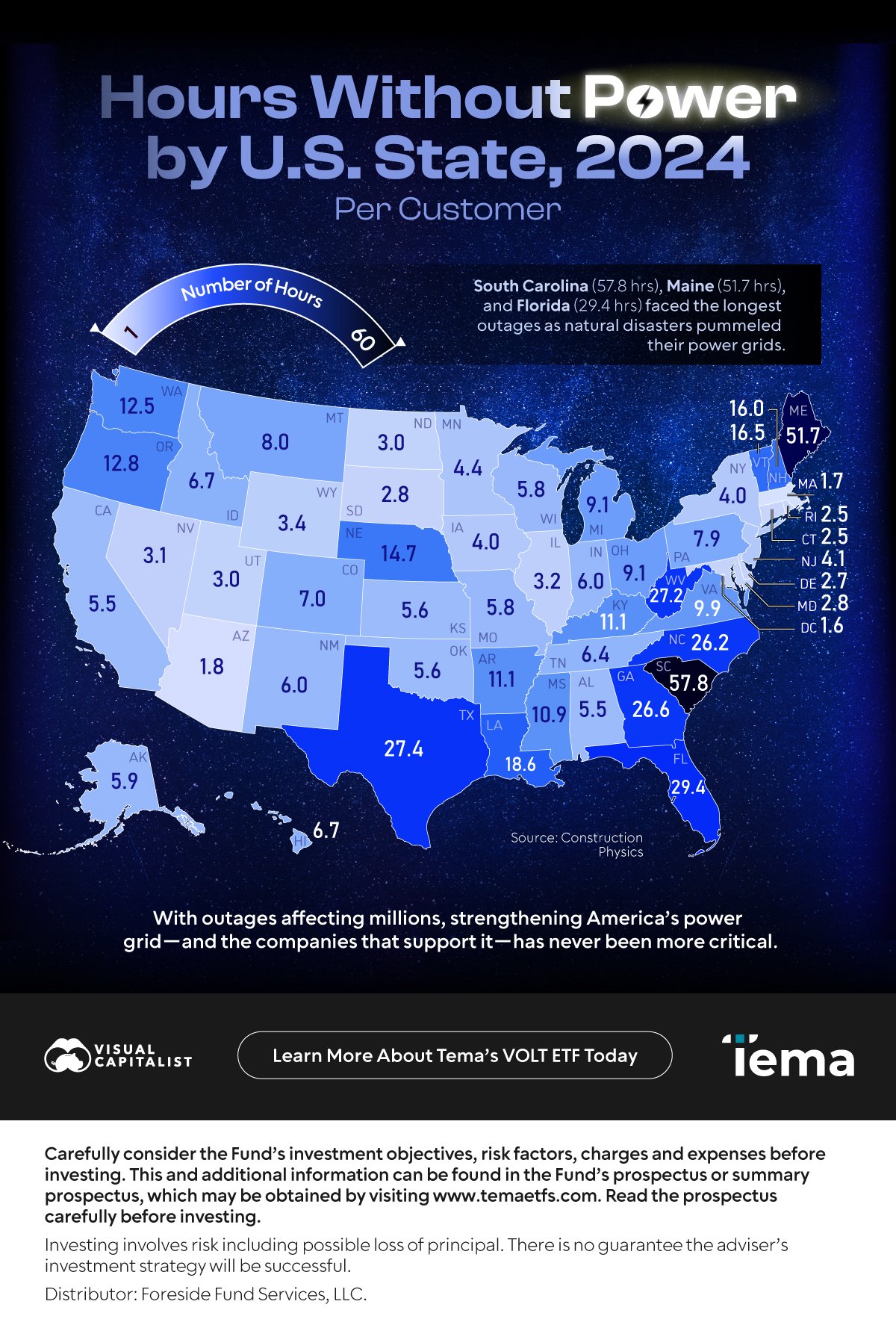 Map of total number of hours of power outages by state in 2024, using data from Construction Physics
