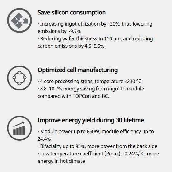Canadian solar LC modules