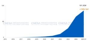 China energy storage