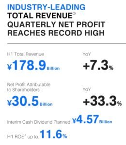 catl revenue