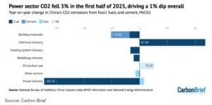 Chine emissions