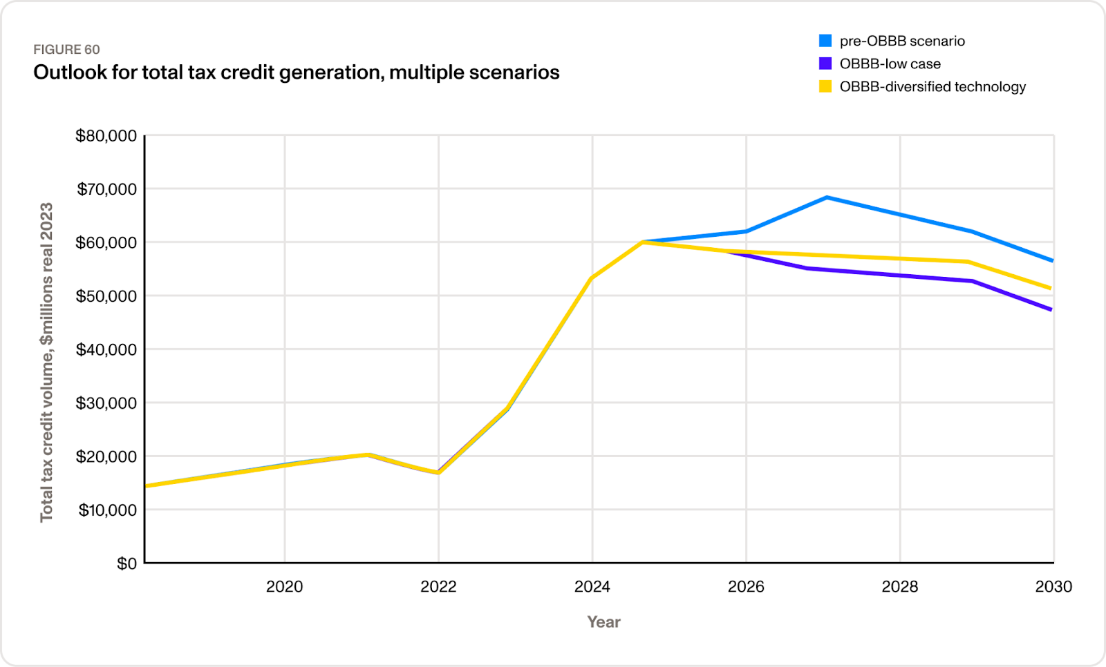 🌎 Clean energy tax credits double to $20bn in 2025 YTD #261