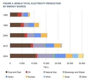 electricity mix