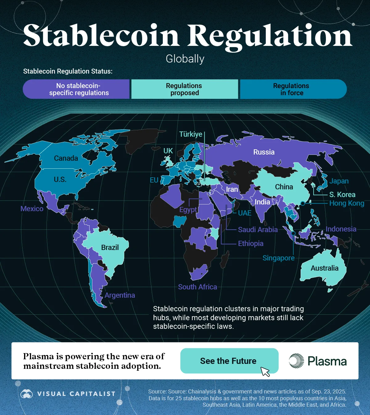 A world map showing the status of stablecoin regulation in countries around the world.