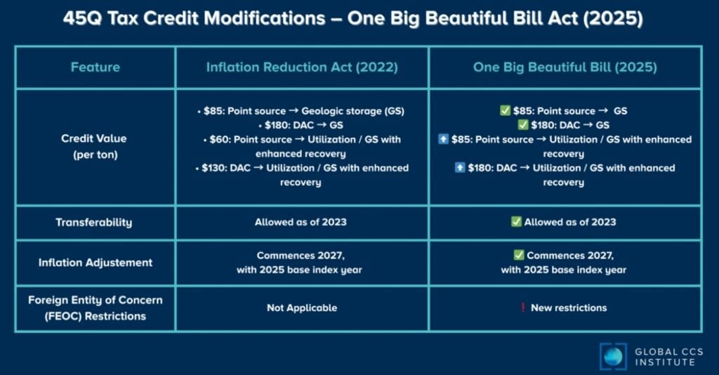 direct air capture tax