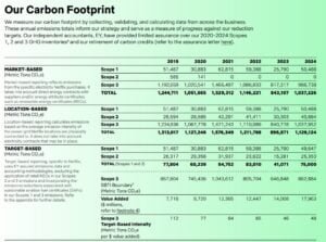 Netflix carbon footprint ghg emissions 2024