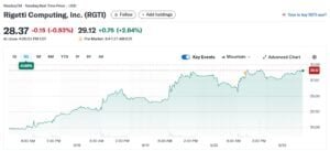 RGTI stock