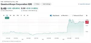 QuantumScape QS stock