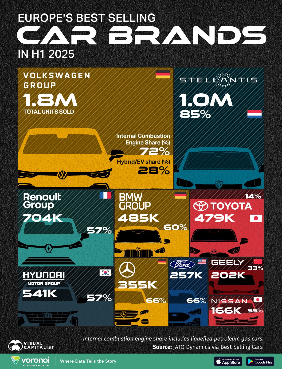 Chart of Europe's best-selling car brands in H1 2025