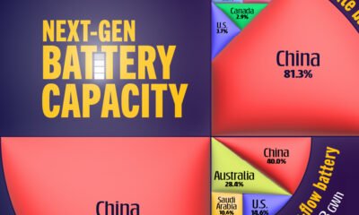 Next-generation battery capacity by country in 2025, including solid-state, sodium-ion, and redox-flow technologies.
