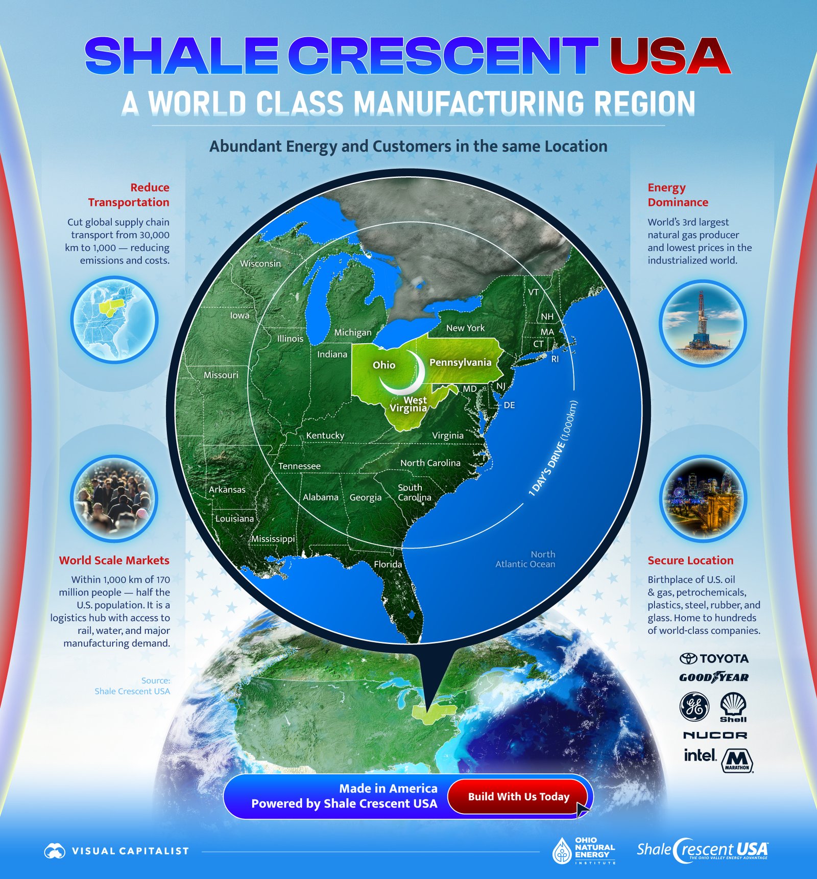 An explainer graphic about how Shale Crescent USA brings energy, customers, and infrastructure into one region.