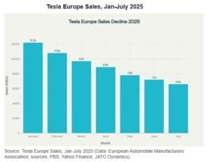 tesla europe