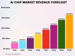 ai chip market