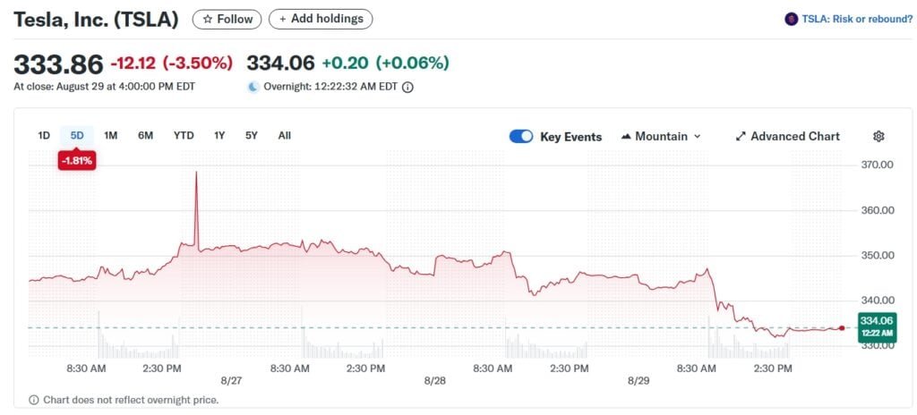 tesla tsla stock