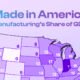 Part of a U.S. map labelled with numbers that indicate manufacturing as a share of GDP by state.