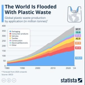 plastic pollution