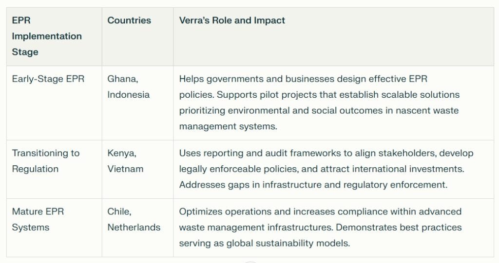 Verra