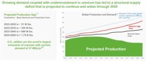UEC uranium 