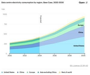 global data center energy demand