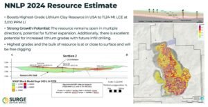 NNLP 2024 resource estimate