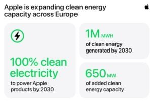 Apple renewable energy Europe
