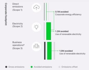 apple carbon emissions 