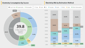 Bitcoin electricity use and mix by method