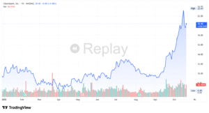 CleanSpark stock AI 