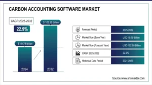 Carbon-Accounting-Software-Market