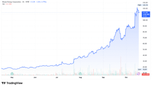 Bloom Energy BE stock