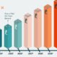 Preview of a bar chart showing the growing demand for electricity from data centers from 2023 to 2030, using data from McKinsey.
