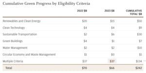 JPmorgan net zero