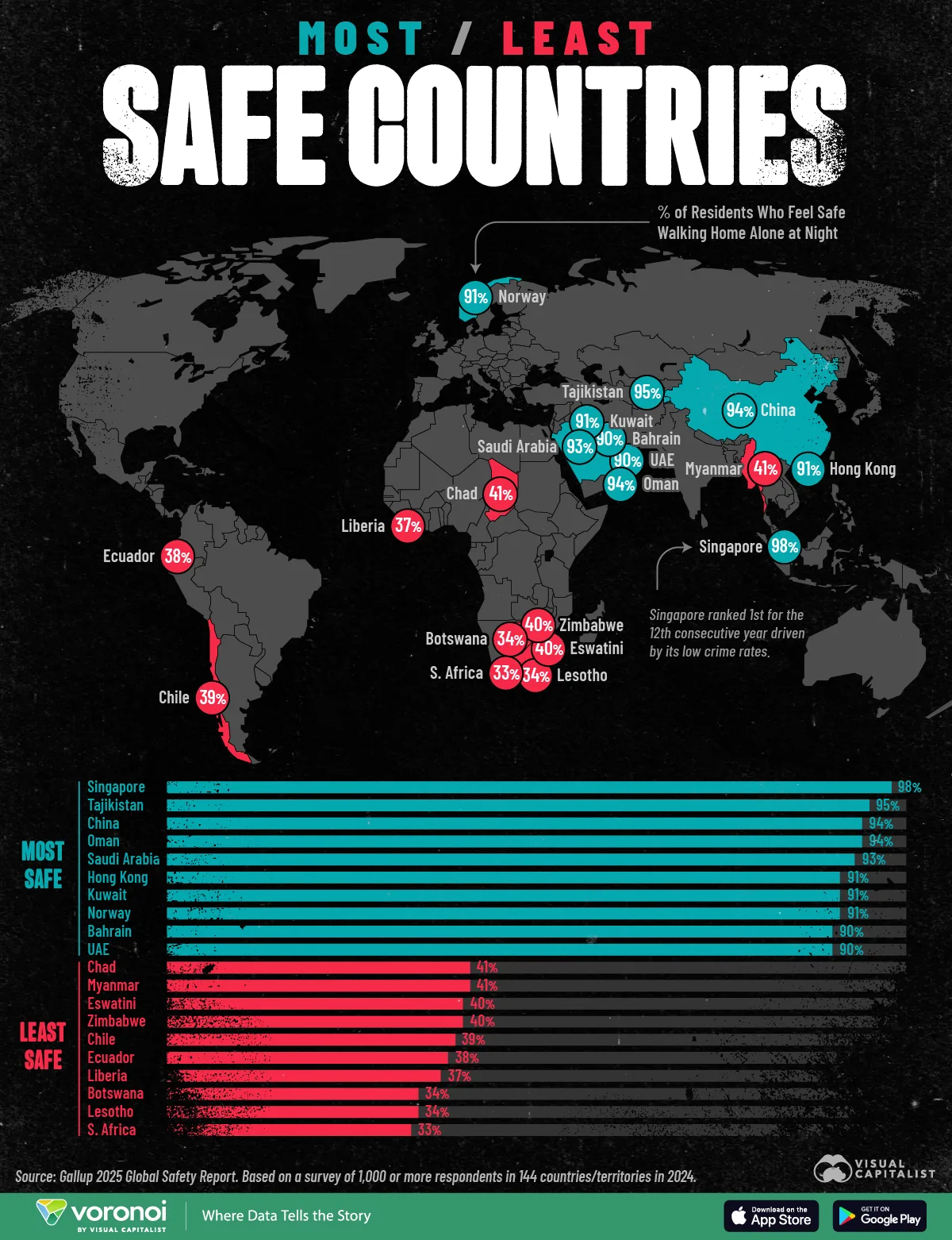 Map showing the most and least safe countries in the world.
