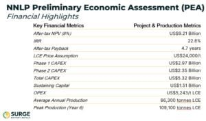 NNLP Preliminary Economic Assessment (PEA)