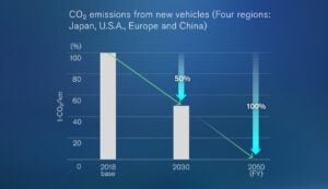 Nissan 2030 carbon emissions regional