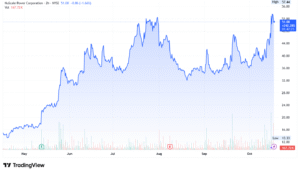 Nuscale power SMR stock 