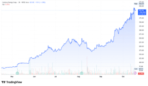 Centrus Energy LEU stock 