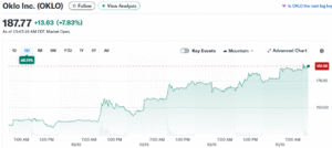 Oklo stock