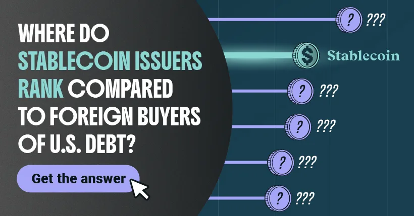 A bar chart with the data labels replaced by question marks and the text "Where do stablecoin issuers rank compared to foreign buyers of U.S. debt?"
