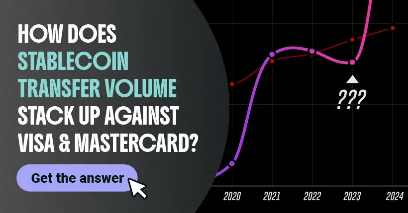 Part of a line chart along with the text "How does stablecoin transfer volume stack up against Visa and Mastercard?" with a "Get the answer" button.