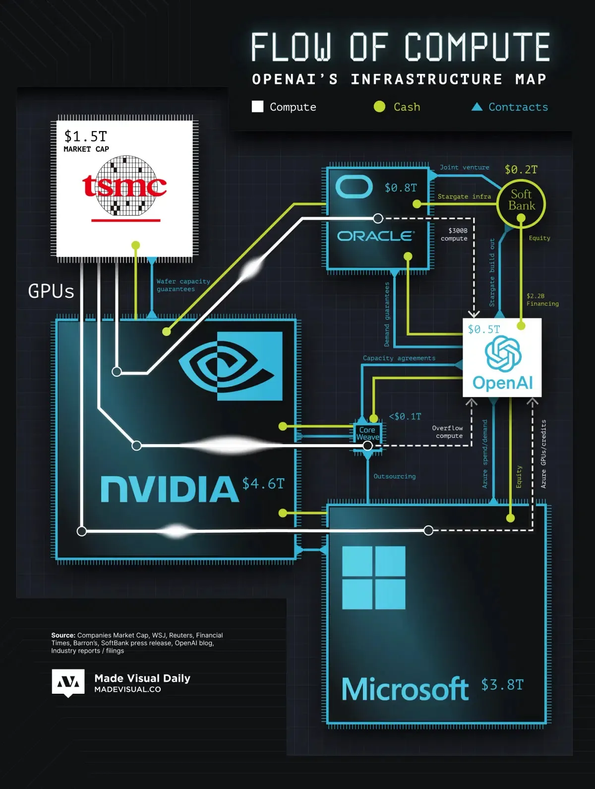 The GPU Pipeline Visualized