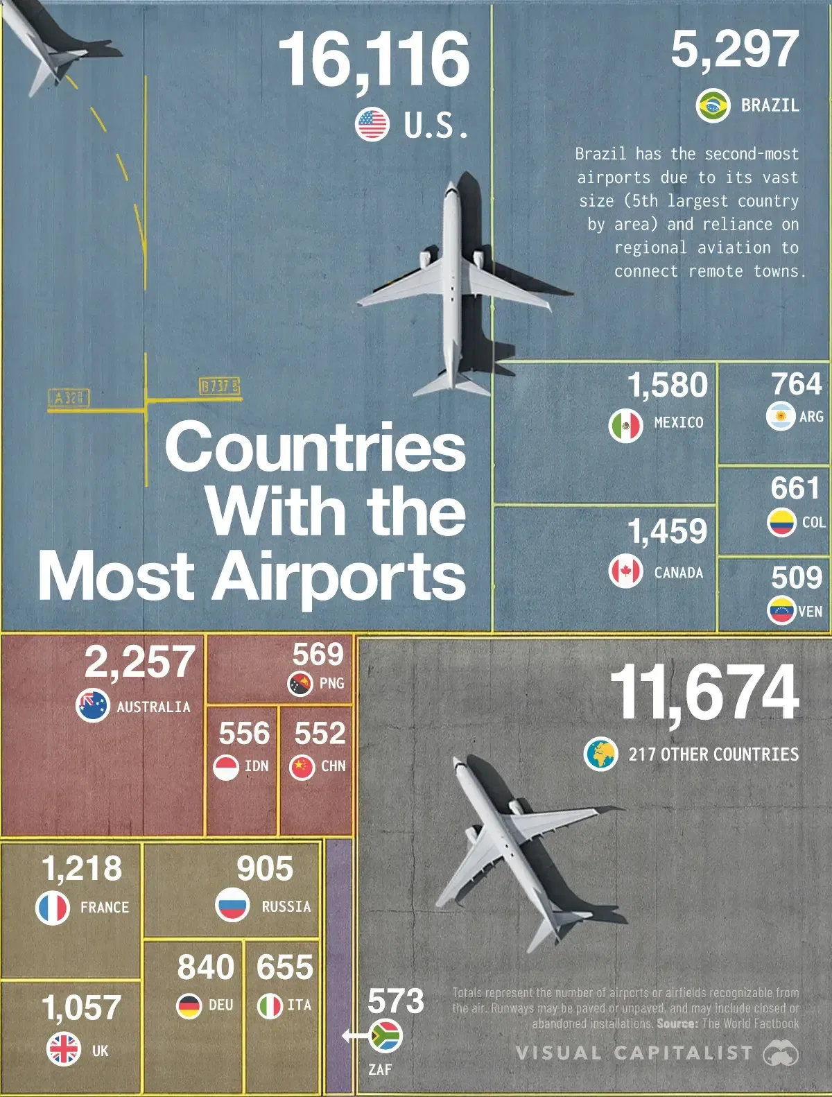 Countries With the Most Airports in 2025