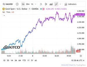 gold prices 