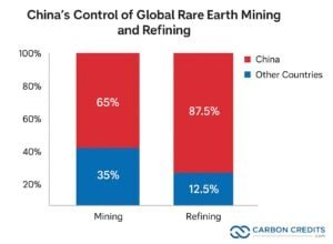 China rare earth mining and refining