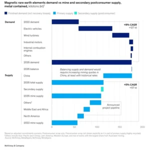 rare earth demand and supply