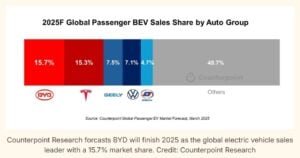EV sales 