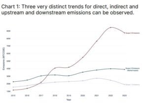 semiconductor industry carbon emissions